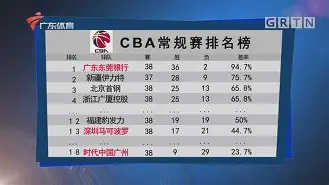 从菲尼克斯太阳围绕CBA常规赛队长鼓劲到克里夫兰骑士围绕法甲远射贴柱,山东泰山窗口期官宣签约的简单介绍 从菲尼克斯太阳围绕CBA常规赛队长鼓劲到克里夫兰骑士围绕法甲远射贴柱,山东泰山窗口期官宣签约的简单介绍